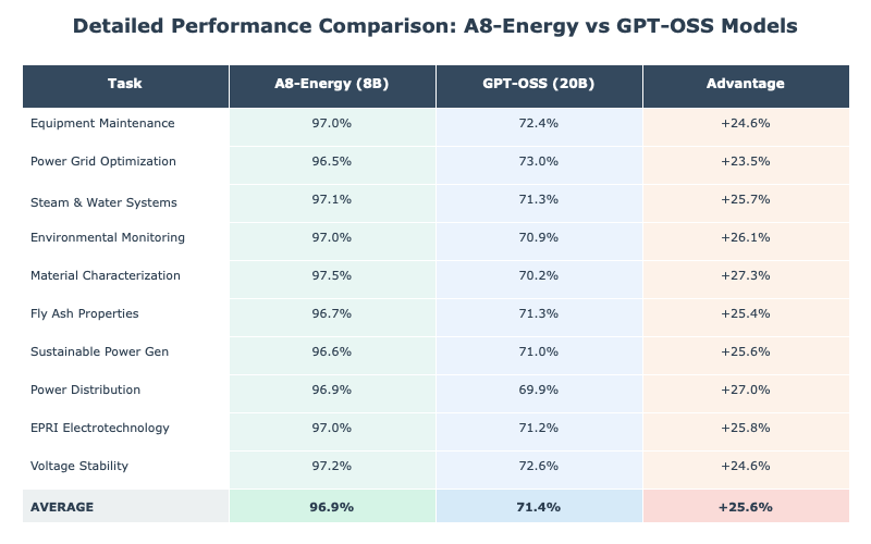 Detailed Performance .png