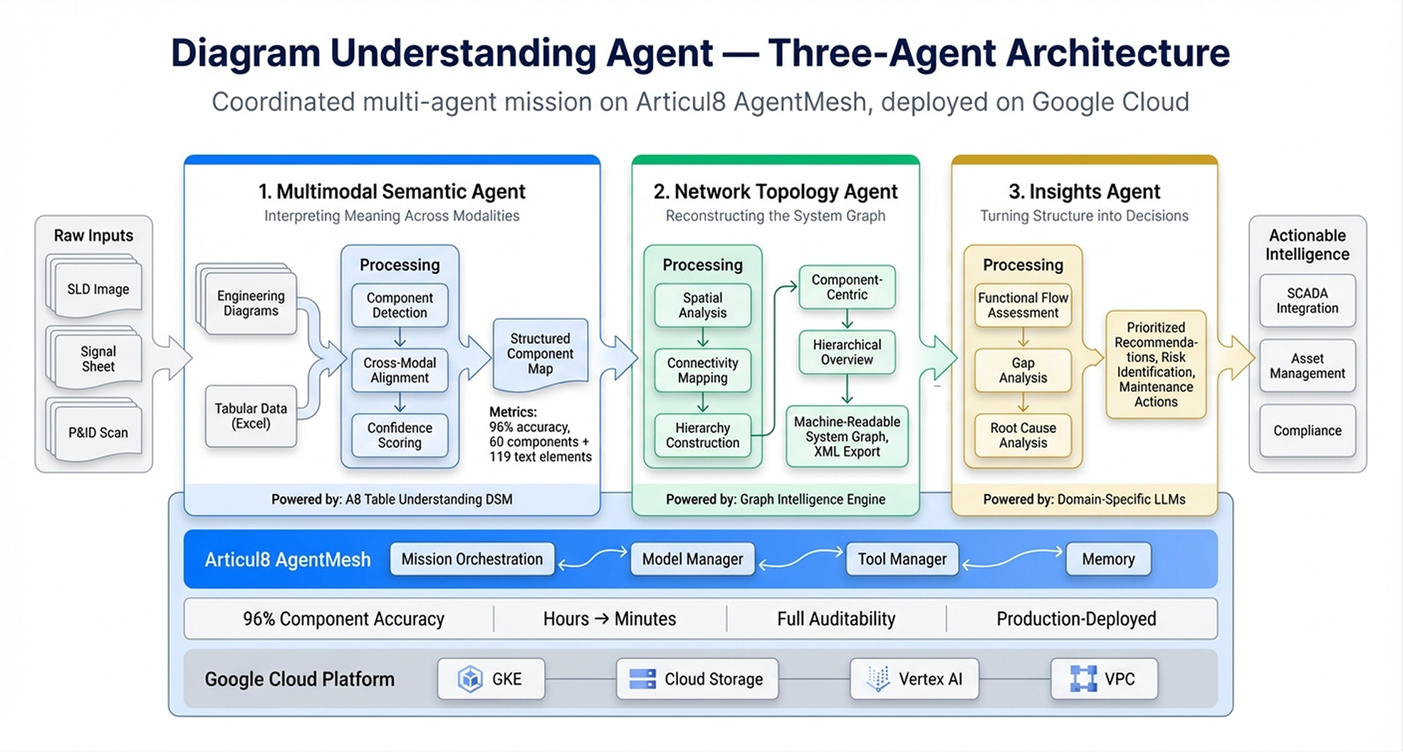 Google Next Blog - Inline Image 1.png