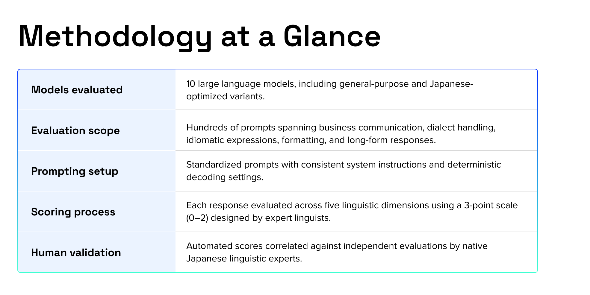 Methodology at a Glance.png